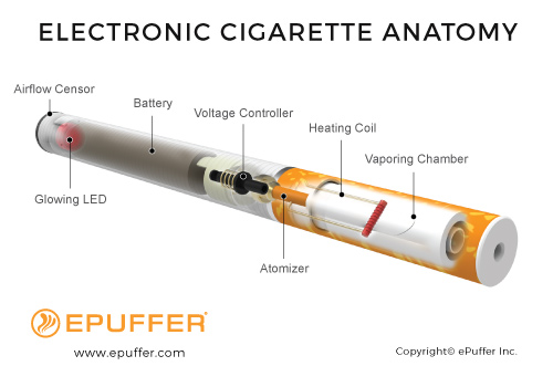 epuffer nano ecigarette usb charger