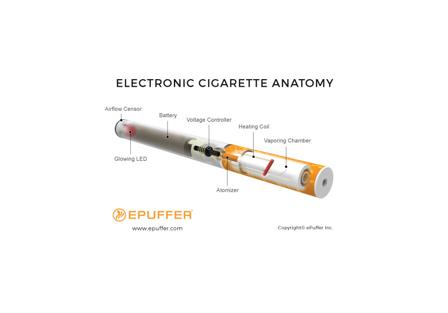 epuffer nano ecigarette usb charger